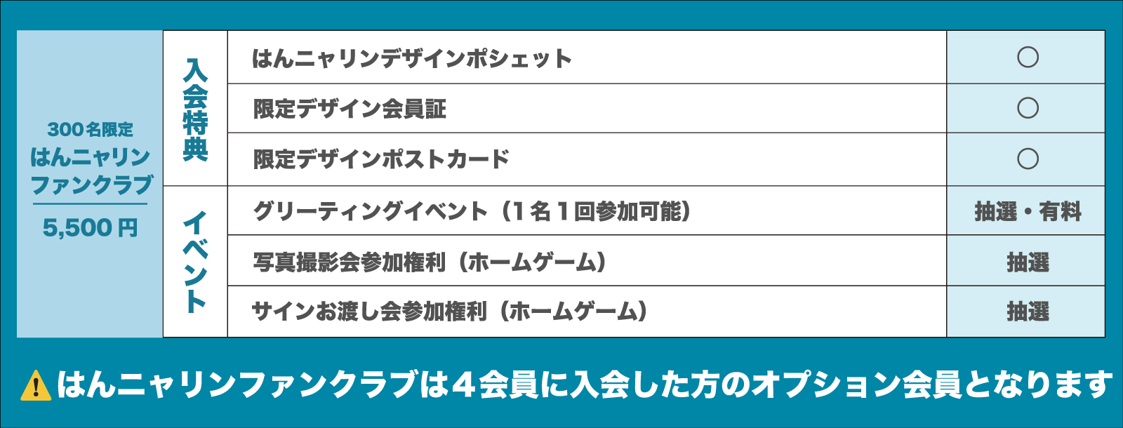 はんニャリンファンクラブ概要決定のお知らせ | 京都ハンナリーズ