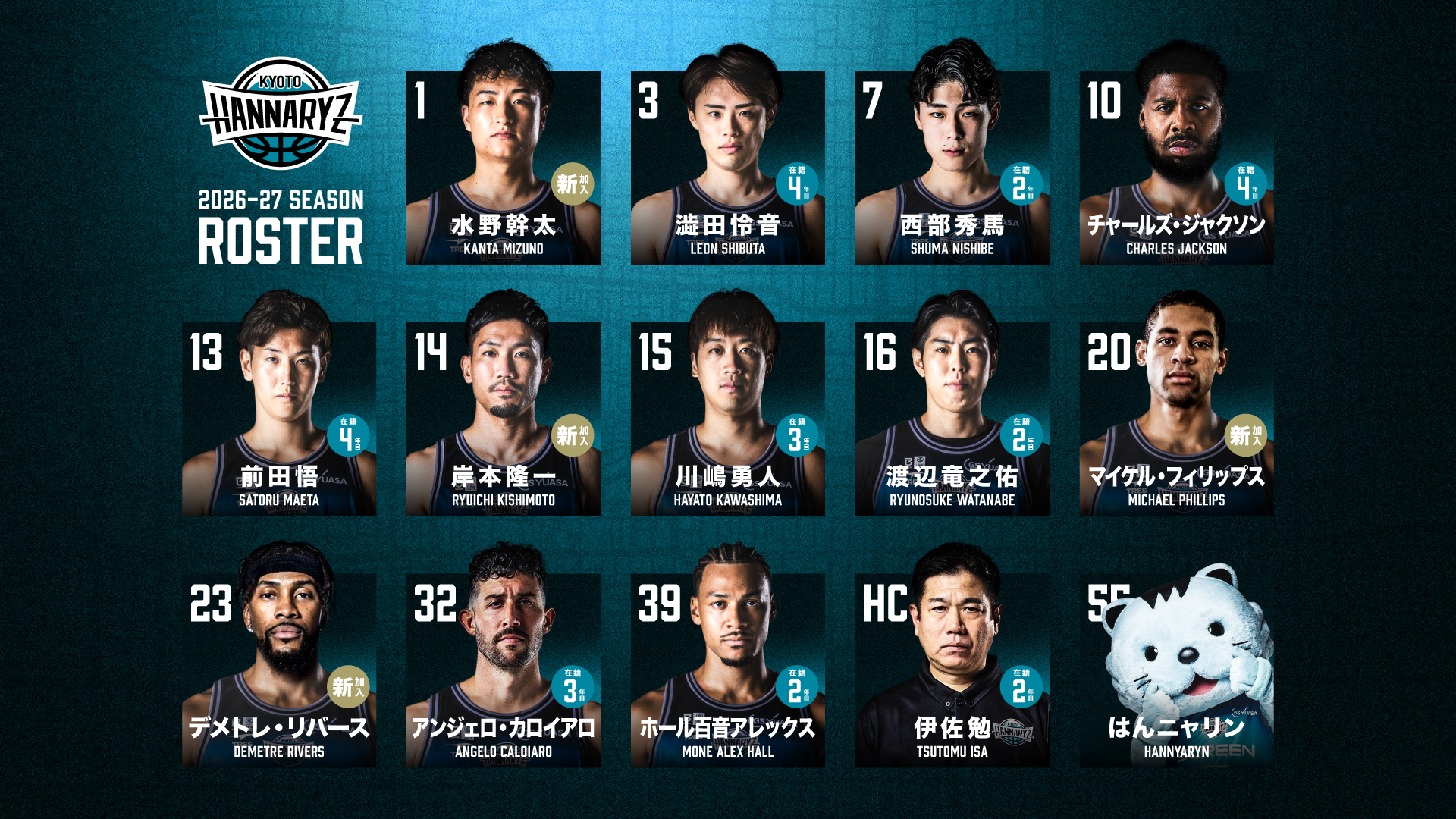 2026-27シーズン  ロスター確定
