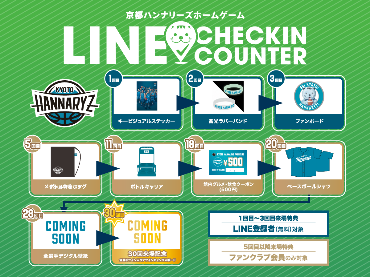 2026-27シーズン LINEチェックイン「来場回数プレゼント概要」のご案内